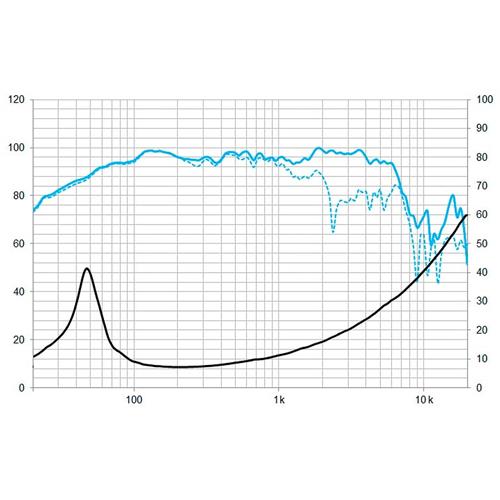 ALTAVOZ 12CMV2 8 OHM
